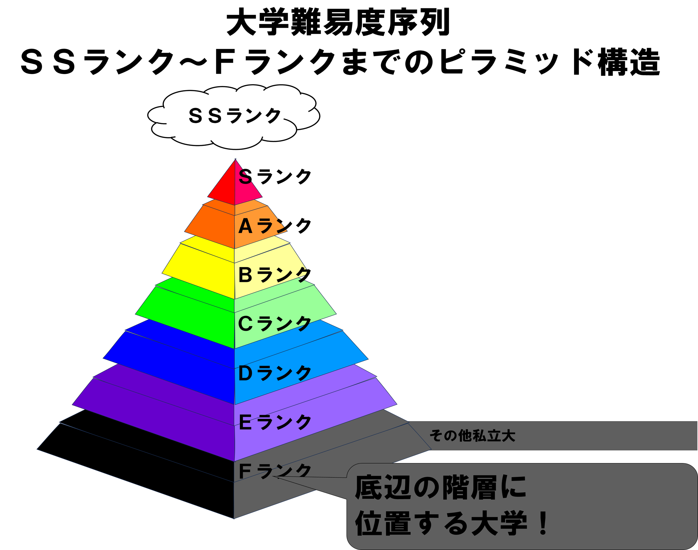 f ラン と は