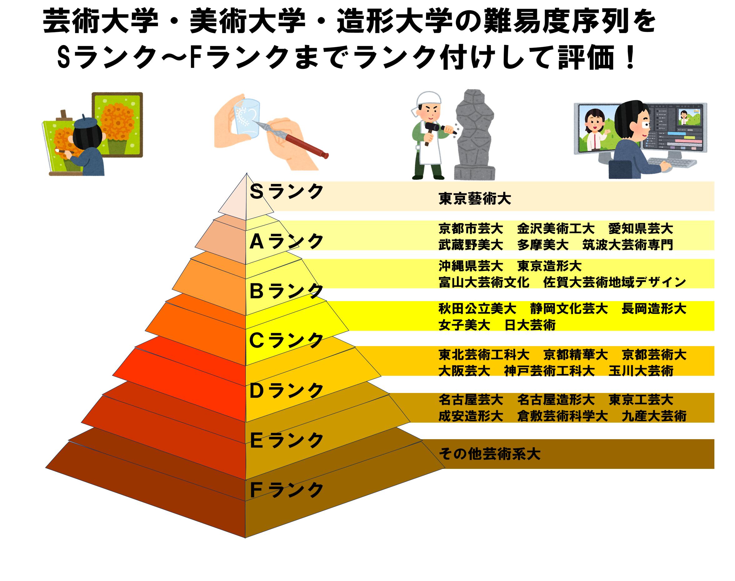 大阪 芸術 大学 偏差 値